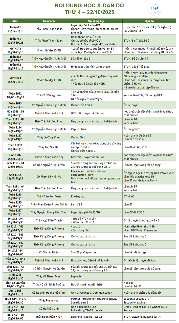 Báo bài ngày 22/10/2025